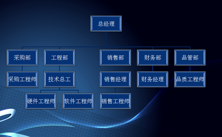 組織架構(gòu)